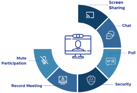 eConnect-pro Services