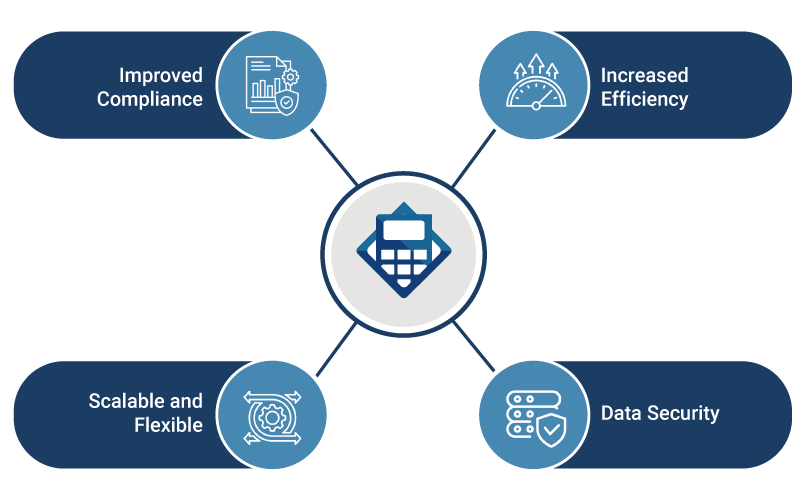 IntelleTax Services